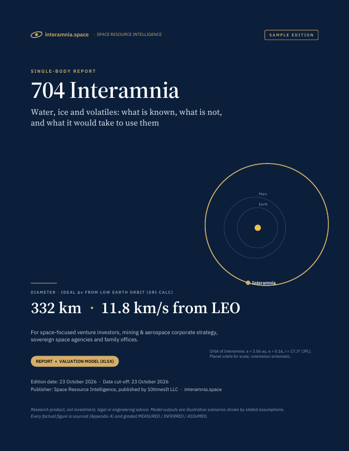 Interamnia Space Resource Intelligence report sample, cover