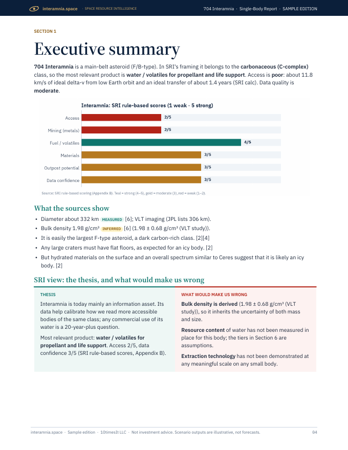 Interamnia Space Resource Intelligence report sample, page 04